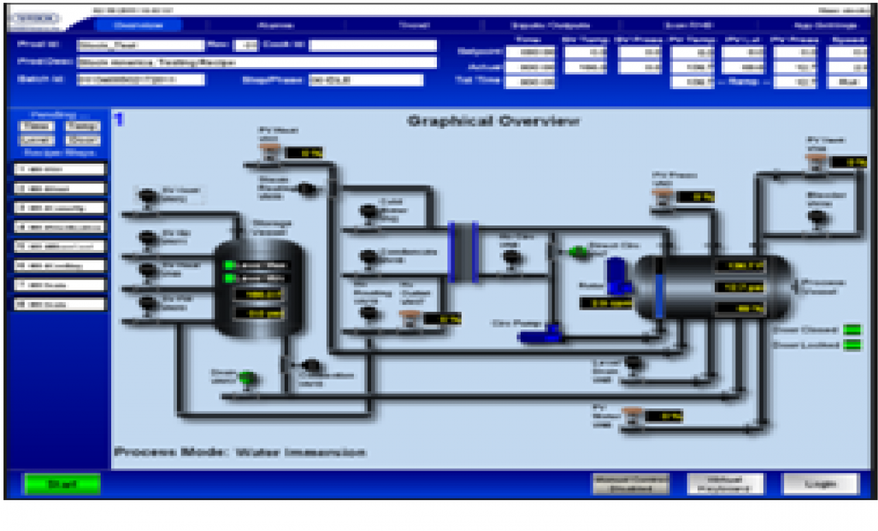 Desarrollo SCADA y HMI
